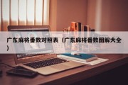 广东麻将番数对照表（广东麻将番数图解大全）